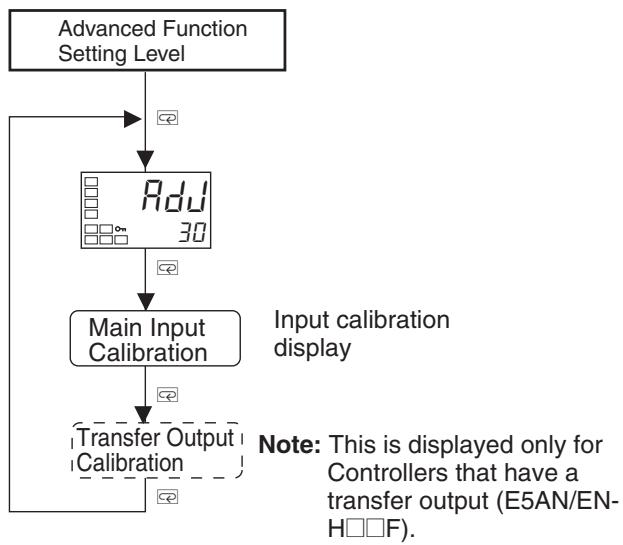 OMRON E5AN-H - 6-6 Calibrating the Transfer Output - 1