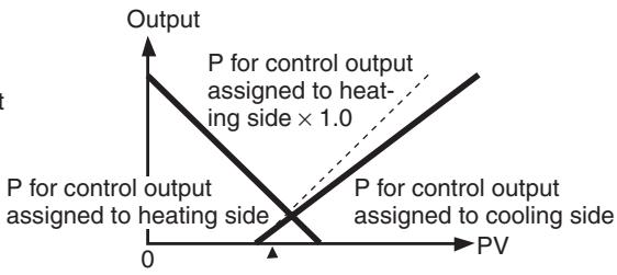 OMRON E5AN-H - Cooling Coefficient - 2