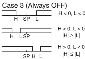 OMRON E5AN-H - Note - 6