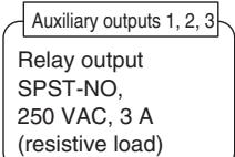 OMRON E5AN-H - Option Units - 4