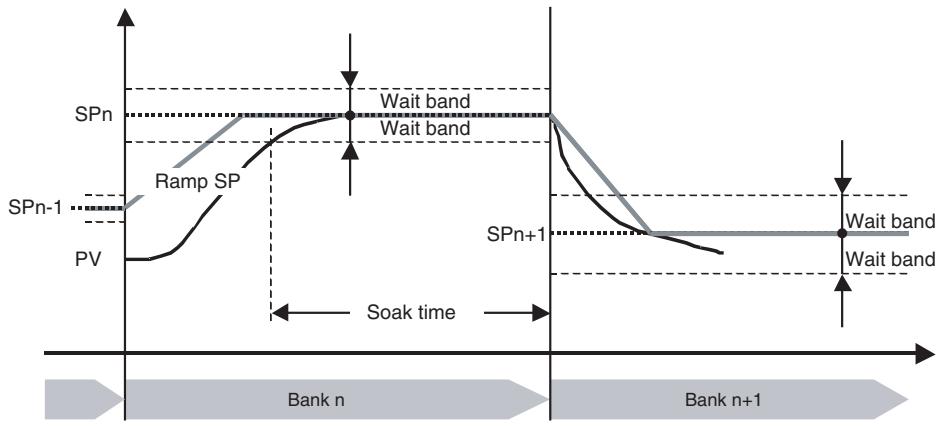 OMRON E5AN-H - 4-16-3 Combining a Simple Program with an SP Ramp - 1