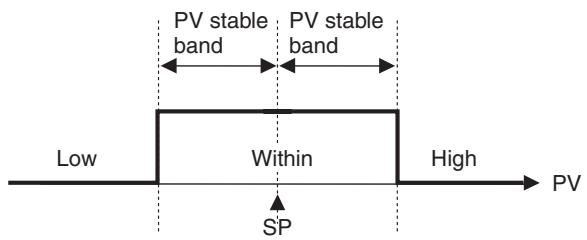 OMRON E5AN-H - PV Stable Band - 2