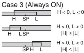 OMRON E5AN-H - Note - 3