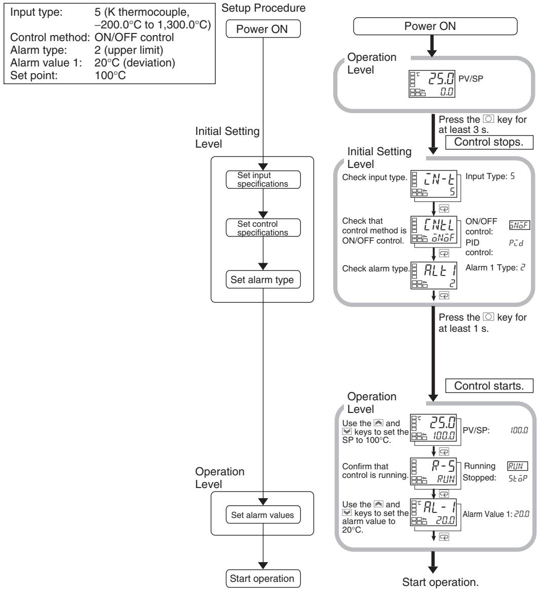 OMRON E5AN-H - Example 1 - 1
