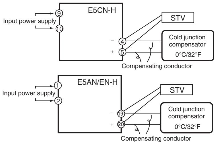 OMRON E5AN-H - 6-3-1 Preparations - 1