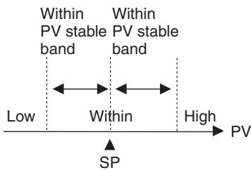 OMRON E5AN-H - PV Change Color - 4