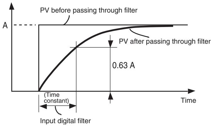 OMRON E5AN-H - Input Digital Filter - 2