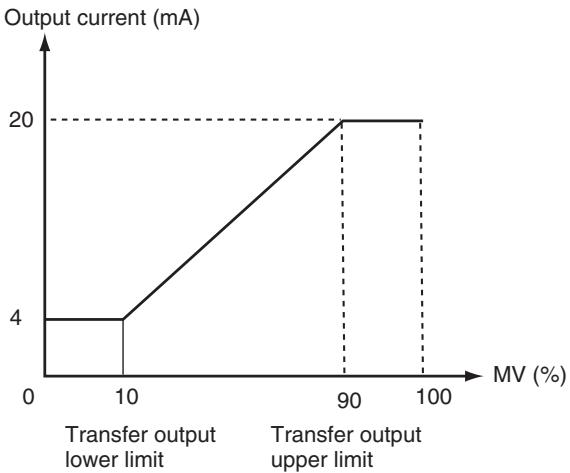 OMRON E5AN-H - Transfer Scaling - 1