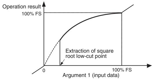 OMRON E5AN-H - Extraction of Square Root Low-cut Point - 2