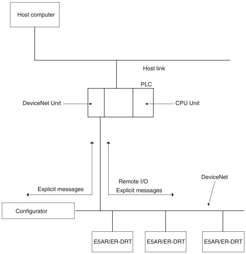 OMRON E5AR - 1-1-2 Communications Connection Example - 1