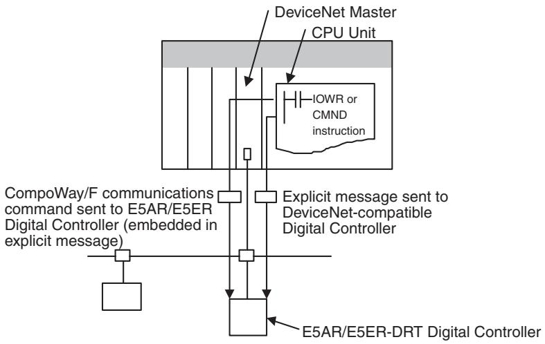 OMRON E5AR - Reading/Writing E5AR/E5ER-DRT Maintenance Information - 1