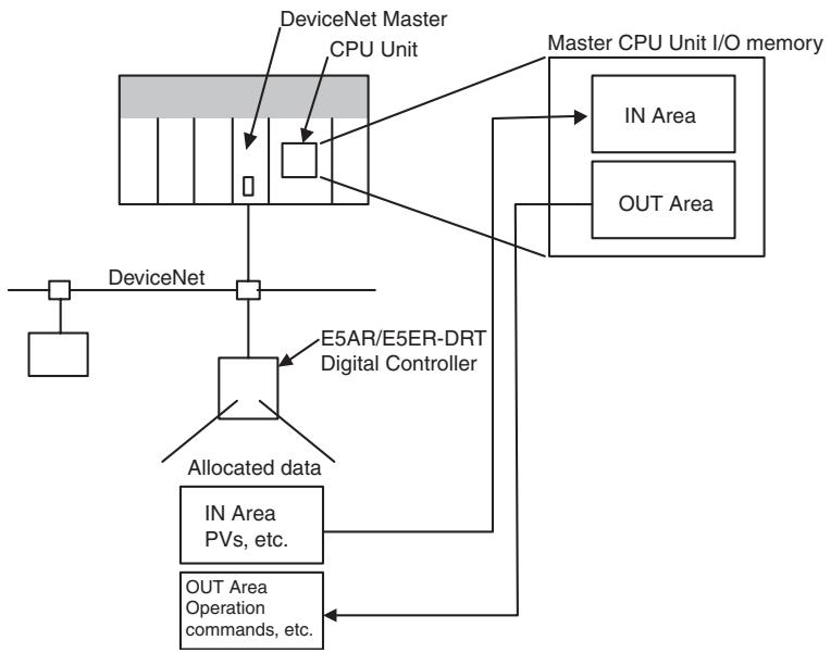 OMRON E5AR - 4-1 Overview - 1