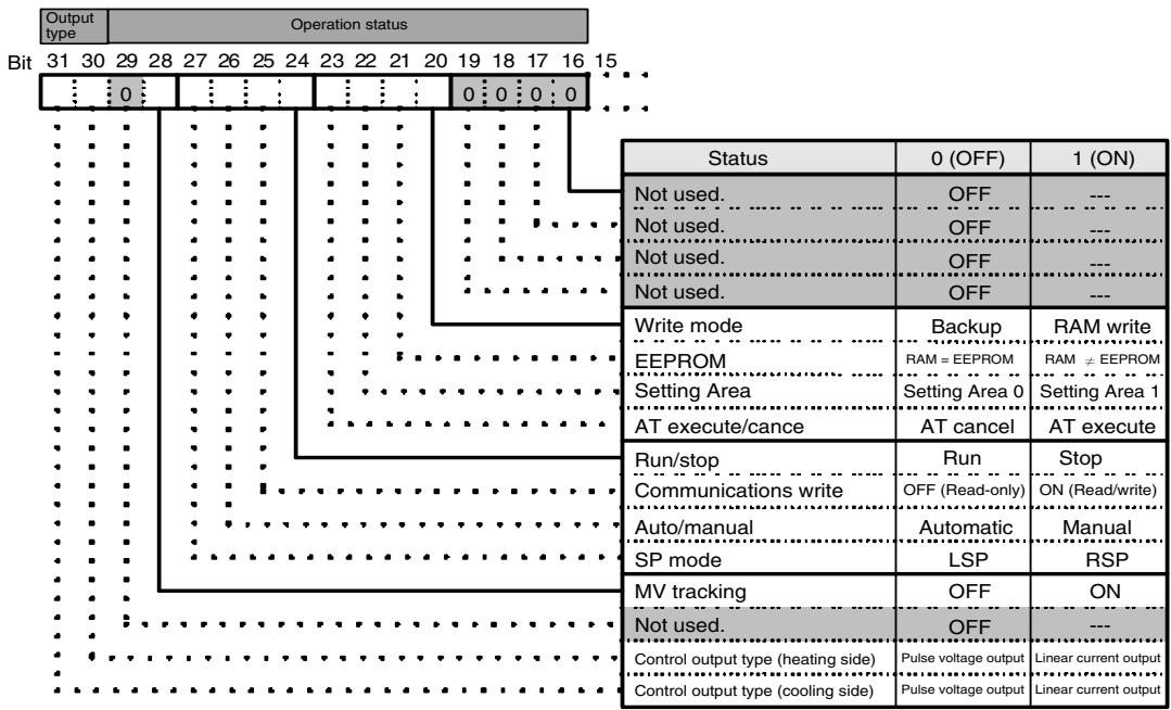 OMRON E5AR - E5□R Status - 2