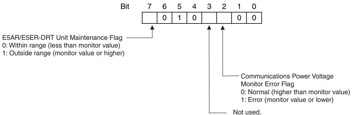 OMRON E5AR - General Status (Setting: 2) - 1
