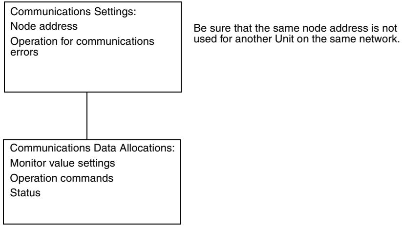 OMRON E5AR - 1-1-4 Default Communications Settings - 1