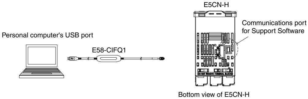 OMRON E5CN-H - Procedure - 1