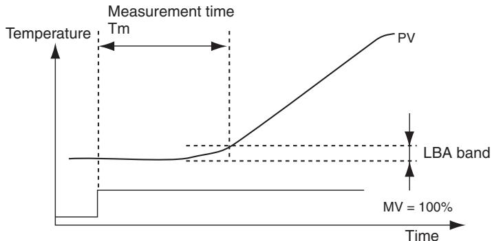 OMRON E5CN-H - Determining the LBA Detection Time - 1