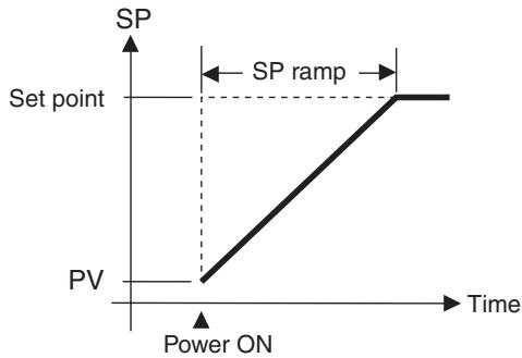 OMRON E5CN-H - Operation at Startup - 1