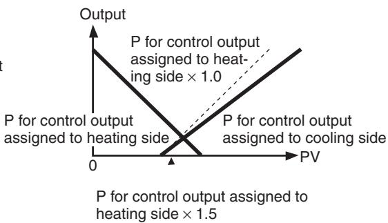 OMRON E5CN-H - Cooling Coefficient - 2