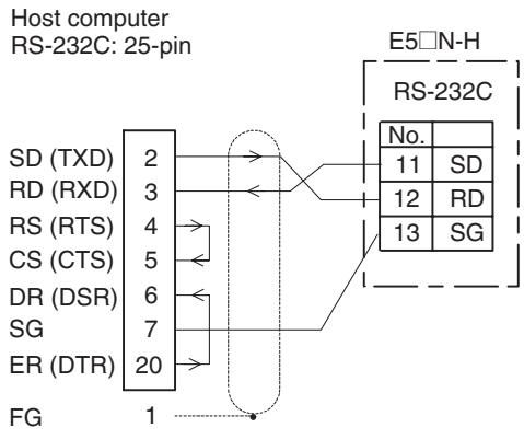 OMRON E5CN-H - RS-232C - 2
