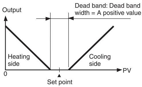OMRON E5CN-H - Dead Band - 1