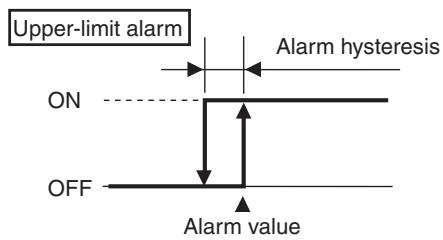 OMRON E5CN-H - 4-2 Alarm Hysteresis - 1