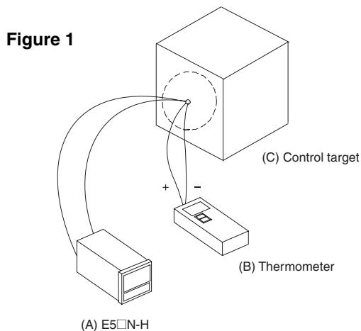 OMRON E5CN-H - Method for a 1-point Shift - 2