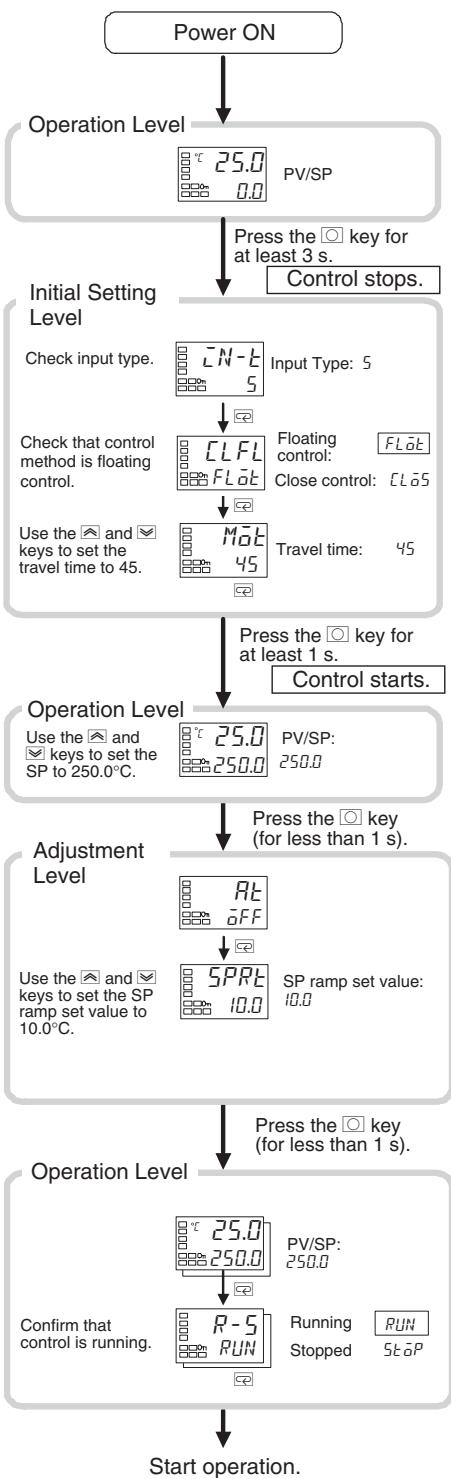 OMRON E5CN-H - Example 3 - 3