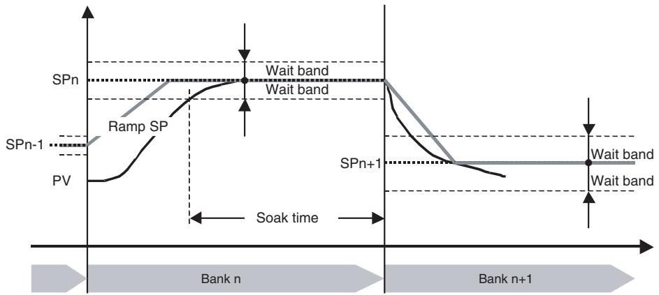 OMRON E5CN-H - 4-16-3 Combining a Simple Program with an SP Ramp - 1