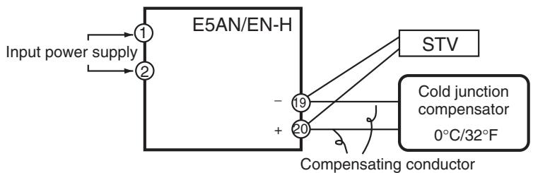 OMRON E5CN-H - 6-3-1 Preparations - 2
