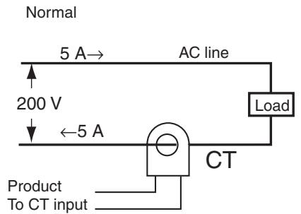 OMRON E5CN-H - 3-10-4 Application Examples - 1
