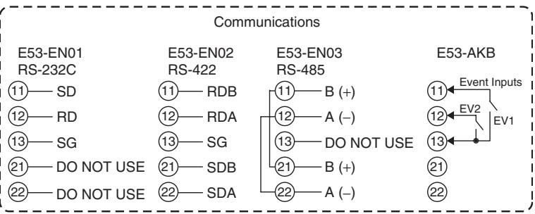 OMRON E5CN-H - Option Units - 1