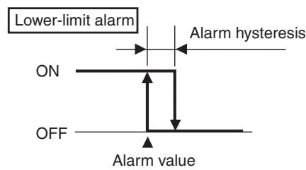 OMRON E5CN-H - 4-2 Alarm Hysteresis - 2