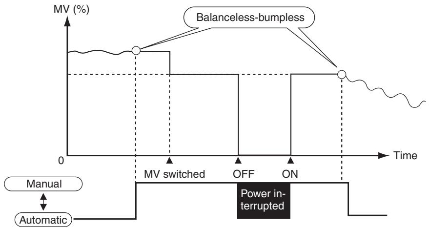 OMRON E5CN-H - Position-proportional Models - 1