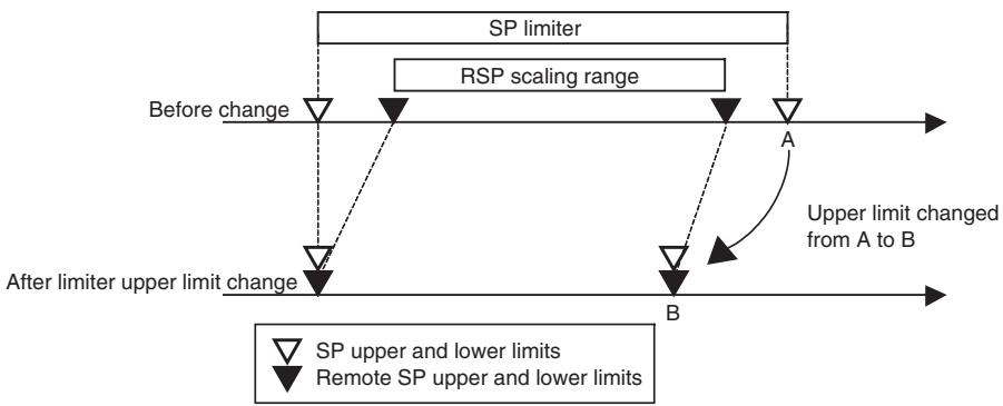 OMRON E5CN-H - Remote SP Scaling - 2