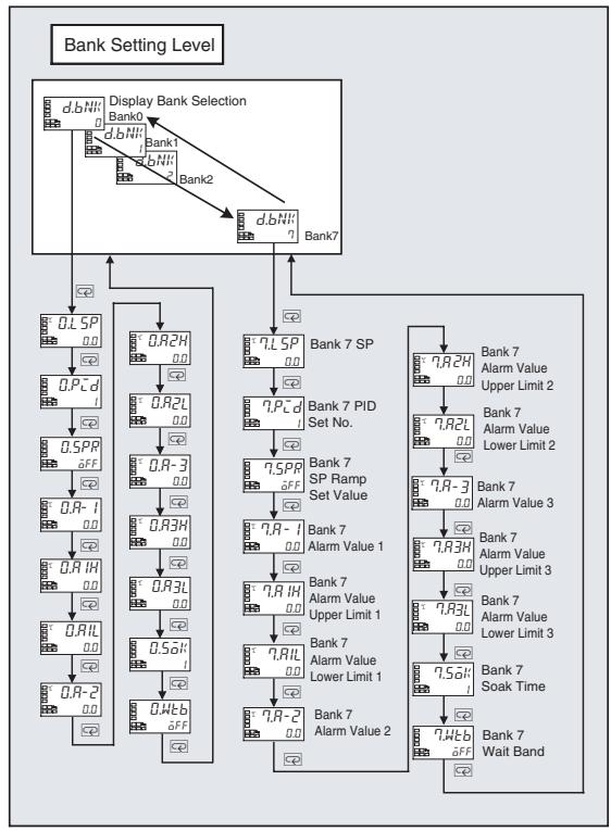 OMRON E5CN-H - 5-5 Bank Setting Level - 2