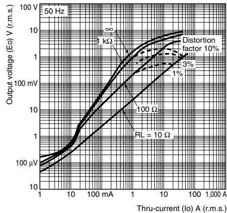 OMRON E5CN-U - Thru-current (Io) vs. Output Voltage (Eo) (Reference Values) - 1