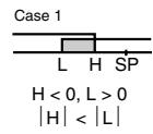 OMRON E5CN-U - Alarm Outputs - 4