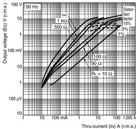 OMRON E5CN-U - Thru-current (Io) vs. Output Voltage (Eo) (Reference Values) - 1