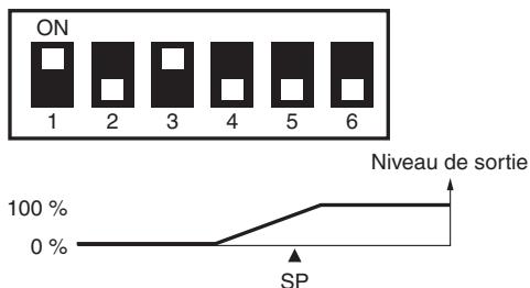 OMRON E5CSV - Utilisation de régulation on/off et régulation PID - 7