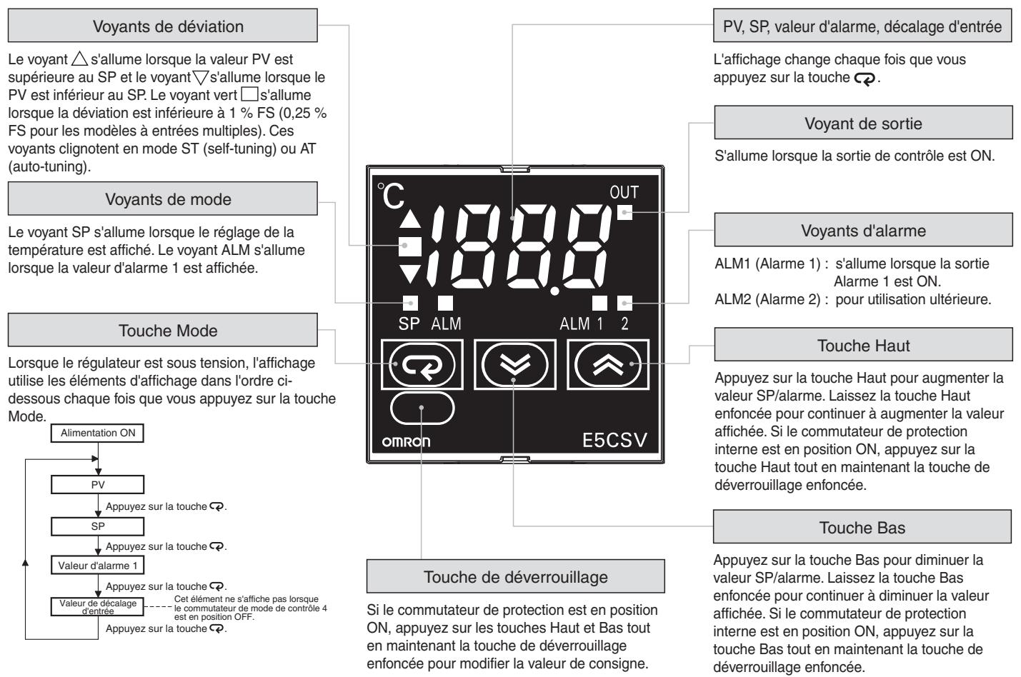 OMRON E5CSV - Cache-bornes - 2