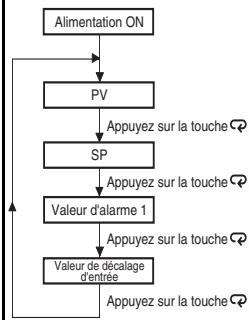 OMRON E5CSV - Ordre d'affichage de la touche mode - 1