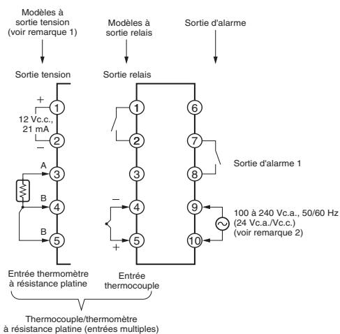 OMRON E5CSV - Capot de protection rigide - 2