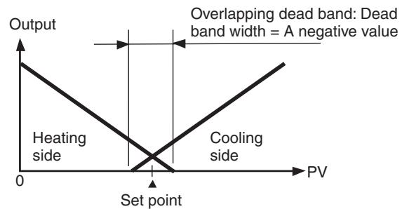 OMRON E5EN - Dead Band - 2