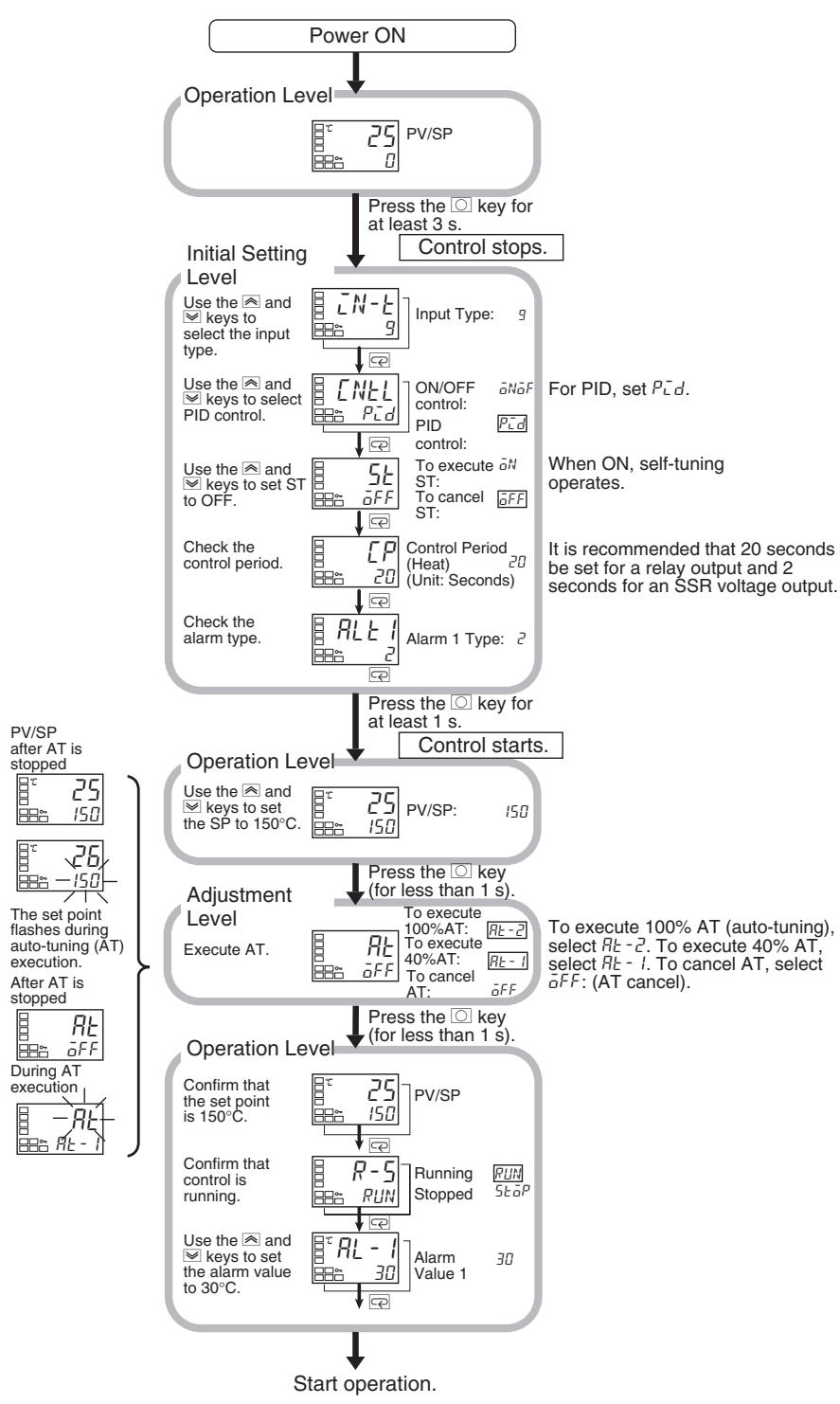 OMRON E5EN - Example 2 - 3