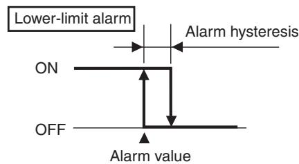 OMRON E5EN - 4-2 Alarm Hysteresis - 2
