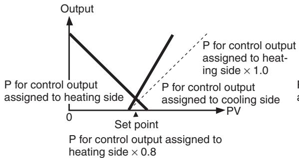 OMRON E5EN - Cooling Coefficient - 1