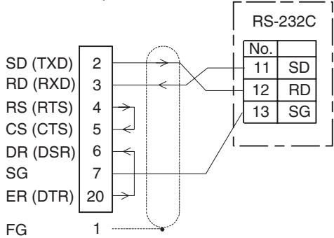 OMRON E5EN - RS-232C (E5AN/EN/GN Only) - 3