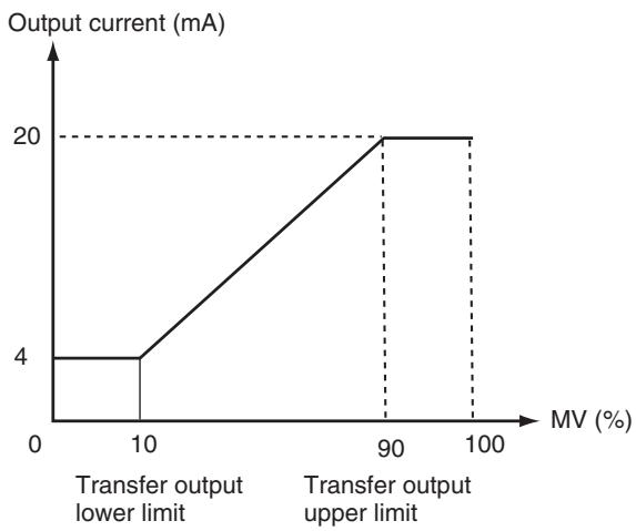 OMRON E5EN - Transfer Scaling - 1