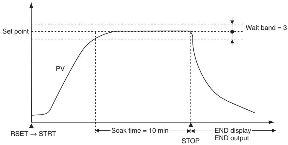 OMRON E5EN - Operating Procedure - 1